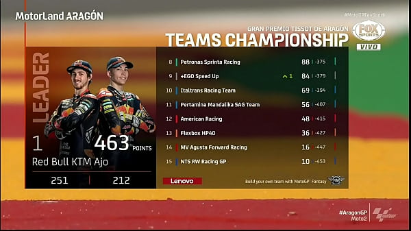 MOTO GP World Motorcycle Moto 2 -Race (Rennen) Park vom GP von Aragón 09.12.2021